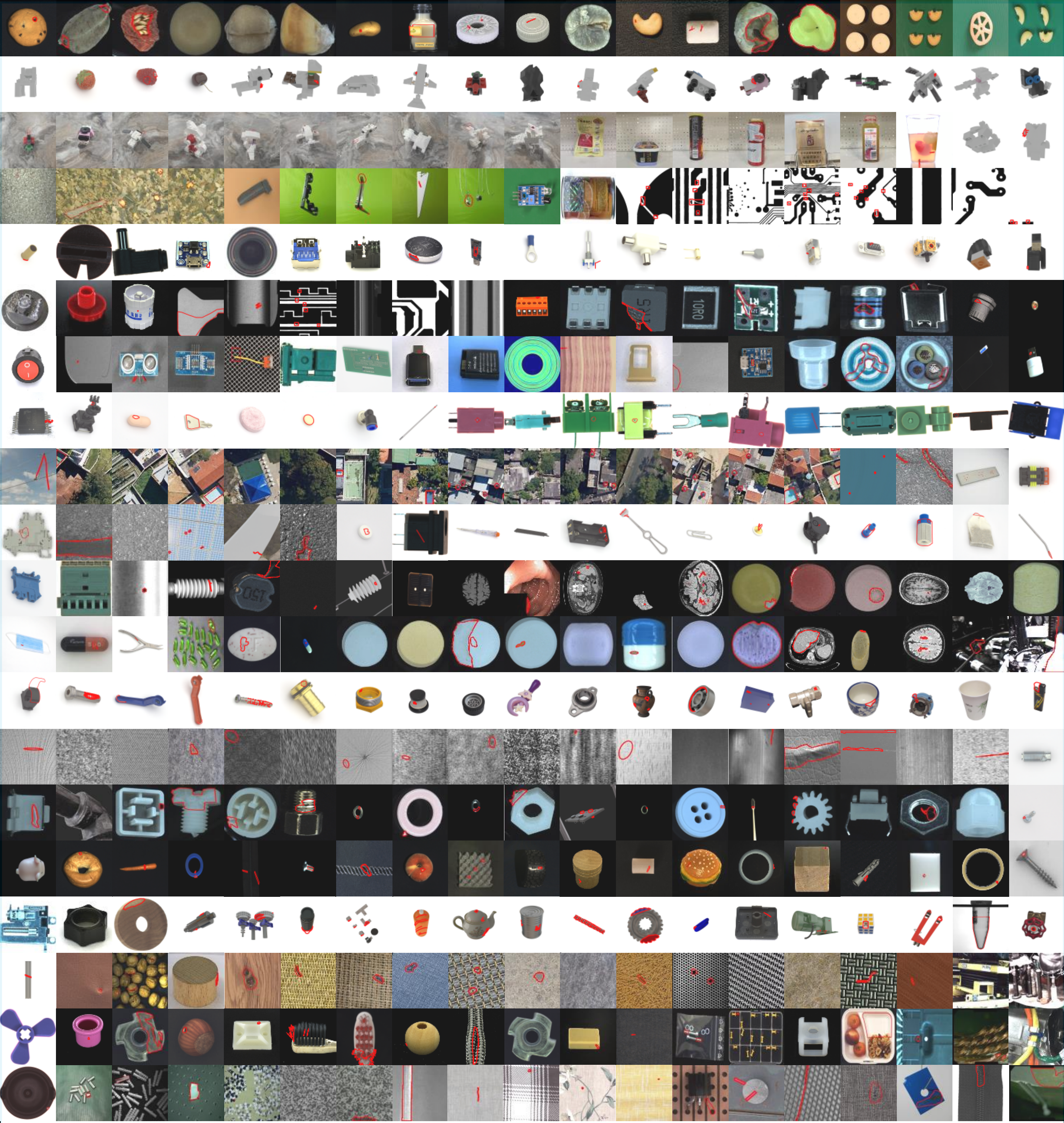 All categories overview